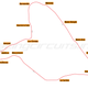 Illustration for article titled CONTEST: come up with two more layouts for Spa-Francorchamps, show Tilke how its really done